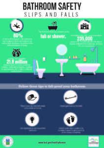 Cover photo for Bathroom Safety -- Preventing Slips and Falls