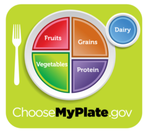 MyPlate