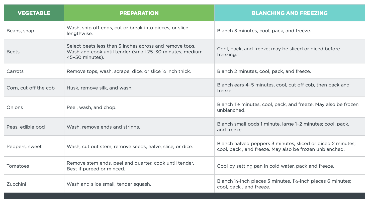 freezing vegetables